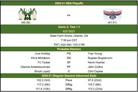 Get a summary of the milwaukee bucks vs. Bqzxcwgx50o1 M