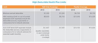 Hras Vs Hsas What Is The Difference Aflac