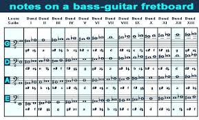 Fretboard Note Chart Guitar Fingers Guitar Bass