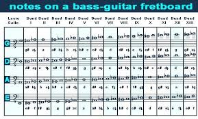 fretboard note chart guitar fingers guitar bass