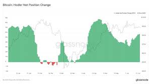 Earn bitcoin by taking surveys, completing jobs, and much more. Holders Gather 233k Btc This Year While Bitcoin Cash Savers Outshine Composition By Time Held Bitcoin News