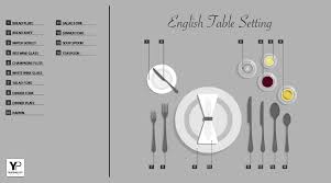 English Table Setting Table Setting Design Table Settings Table Setting Guide