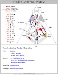 Love Your Human Design Recent Recorded Shows