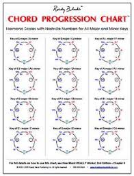 Diatonic Triads Chart Chord Poster Come With A Free