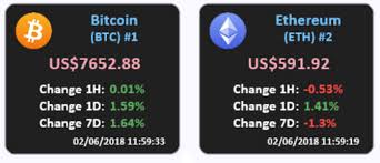 Free live all cryptocurrency prices in usd (dollar), cryptocurrency live rates, cryptocurrency marketcap. 6 Crypto Tickers You Can Run On Your Desktop Blocks Decoded