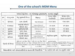 By Net Channel Mdm Bihar Menu