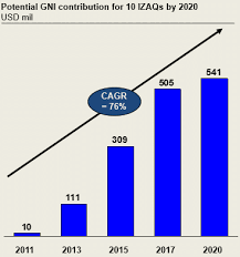 Marine capture fisheries is managed and regulated by the department of fisheries (dof) malaysia under fisheries act 1985. Malaysia S Projection Of The Contribution Of Gross National Income Download Scientific Diagram
