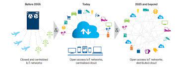 A blockchain is an electronic database, or ledger, in which records are stored in blocks of information that are linked together to form a chain. Blockchain Explained The Basics Of Blockchain And How It Might Affect Iot