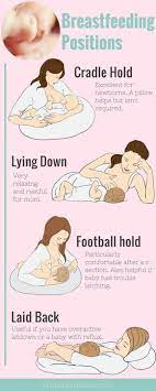 Breastfeeding Positions For Newborns And Beyond These Breastfeeding Positions Allow Mother And Baby To Breastfeeding Positions Baby Breastfeeding Baby Health