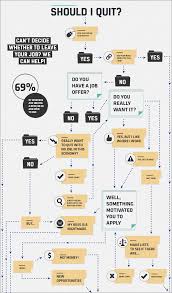 Stats Test Flow Chart Diagram Statistical Biology Pdf