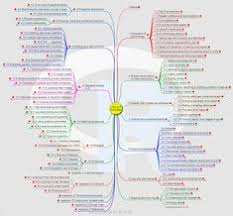 Introduction To R Programming Interactive Mind Map Statistical Computing And Graphics Education Data Science Learning Mind Map Data Science