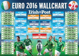 In euro 2016, eventual winners portugal qualified through this route, as they drew all of their group stage matches. Download Your Free Euro 2016 Wallchart Planner The Irish Post