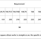 Solar Silicon Wafer Size M0 M2 G1 M6 M10 G12 and What do "M ...