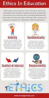 Ethics In Education Importance Of Ethics Education Educational Infographic