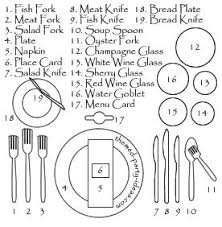 How To Set A Table Map Formal Place Settings Proper Table Setting Dinner Party Settings
