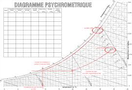 Mais c'est l'un des critères c'est également ce système qui sera installé dans votre habitation. L Etancheite A L Humidite Conseils Thermiques