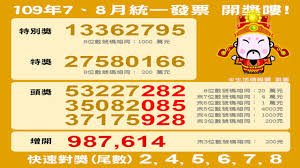 最大獎, 汽車, 現金, 福袋, 春節福袋, 春節百貨, 百貨加碼, 過年 百貨營運時間, 大遠百, 新光三越, 太平洋sogo, 漢神百貨, 微風廣場, 2016 【發票中獎號碼】109年9、10月統一發票中獎號碼查詢、開獎、領獎! 109å¹´7 8æœˆçµ±ä¸€ç™¼ç¥¨ä¸­çŽè™Ÿç¢¼ 2020å¹´çµ±ä¸€ç™¼ç¥¨7æœˆ8æœˆä¸­çŽçŽè™Ÿ Youtube