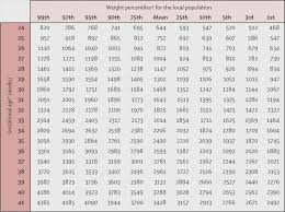 Belgian Malinois Weight Chart Choice Image Free Any Chart