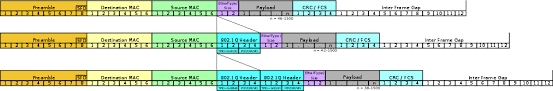 Ieee 802 1ad Wikipedia