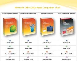 Ms Office 2010 Different Versions Different Uses And