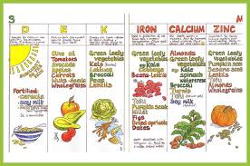 Essential Mineral Advice Mineral Chart Mineral Nutrition