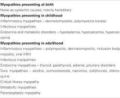 Browse & get results instantly. Frontiers Stepwise Approach To Myopathy In Systemic Disease Neurology