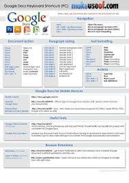 Instructions For Google Docs And Google Drive Teacher Resources Tips And Tools Libguides At Squa Google Education Educational Technology School Technology