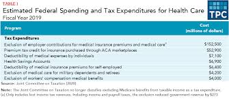 You don't need to know if you qualify for itemized deductions, turbotax will figure it out for you. Which Tax Provisions Subsidize The Cost Of Health Care Tax Policy Center