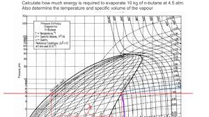 Pressure Enthalpy Diagram Evaporation