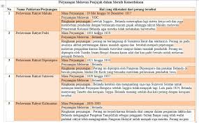 Kunci jawaban matematika kelas 6 kurikulum 2013 revisi 2018. Jawaban Tugas Mandiri 64 Pkn Kelas 10 Tahun Ajar