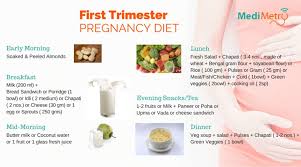 first trimester diet chart