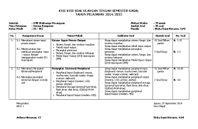We did not find results for: Soal Essay Jaringan Dasar Komputer Pigura