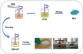 Developing An Epoxy Resin With High Toughness For Grouting