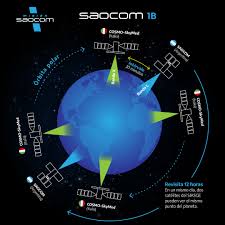 ¿qué oportunidades de negocios ven hoy en el mercado satelital local? Se Lanzo Con Exito El Satelite Argentino Saocom 1b Argentina Gob Ar