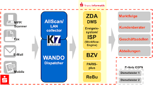 An isp provides access to the internet. Isp Digitale Sparkasse K7 It Solutions