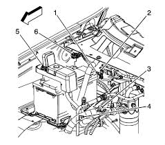 Fuse box diagram (location and assignment of electrical fuses and relays) for chevrolet (chevy) avalanche (gmt800; I Have A 2007 Chevy Avalanche The Alternator Isn T Charging I Put In New Alternator From The Dealer Whats Going