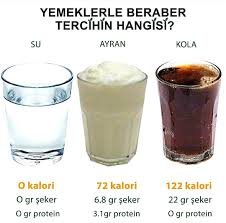 Yemeklerin Yaninda Hangi Icecegi Tercih Ediyorsunuz Yemek Gida Herbalife