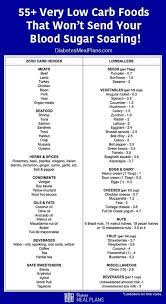 Pin On Low Carb Keto
