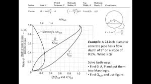 Ce 331 Class 29 4 29 2014 Sewer Analysis And Design