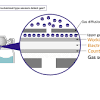 Vapors from combustible liquids, on the other hand, are not prone to travel far from the source of leak unless. 1