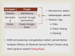 Raja raden wijaya merupakan raja pertama, sekaligus yang mendirikan kerajaan majapahit. Bab 10 Sarawak Dan Sabah Pengenalan Sarawak Terletak