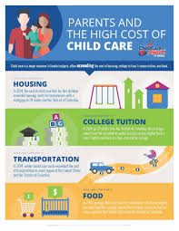 Why Childcare Cost Is So High And How We Might Fund It 2015 Report Daycare Costs Childcare Childcare Costs