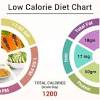 To build muscle, you need to consume slightly more calories than your tdee. 1