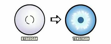 Byakugan Boruto Amino Fans Amino Byakugan activado las personas que tienen este kekkei genkaise pueden diferenciar fcilmente debido a que desde pequeos poseen los ojos de color blanco malva. byakugan boruto amino fans amino