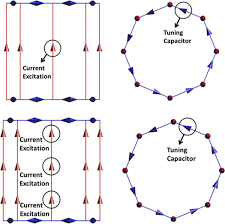 May 12, 2021 · elon musk, tesla's chief executive, blamed the amount of energy, increasingly generated from fossil fuels, used by bitcoin. 1 5 Tesla Rf Coil Top And 3 Tesla Rf Coil Bottom Models In Semcad Download Scientific Diagram