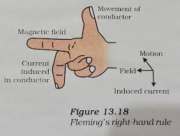 We did not find results for: Thanks I Hate Flemings Painful Right Hand Rule Tihi