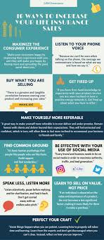 An insurance example would be if the customer says, i need it to be reliable and cover… and you repeat the word. 10 Ways To Increase Your Life Insurance Sales Life Insurance Canada