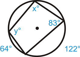 An inscribed angle is half the angle at the center. Inscribed Quadrilaterals In Circles Ck 12 Foundation