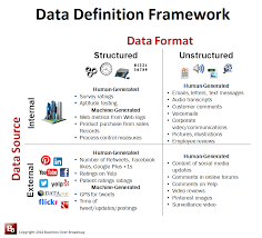 Four Ways Big Data Can Improve Customer Surveys Big Data Data Science Data Analytics