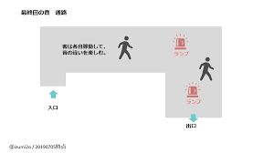 ター (1) 転生したらスライムだった件 (4) 輪るピングドラム (2) 逆転裁判 (12) 這いよれ! æœ€çµ‚å›žã®éŸ³ã‚'è´ãã¾ã—ãŸ è¿½æ'ƒæ—¥è¨˜